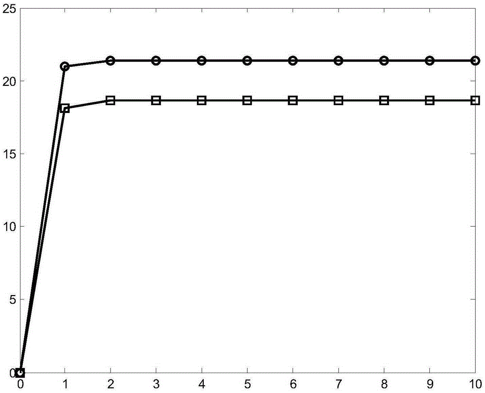 Allocation method for optimal power of green cognitive radio security energy efficiency