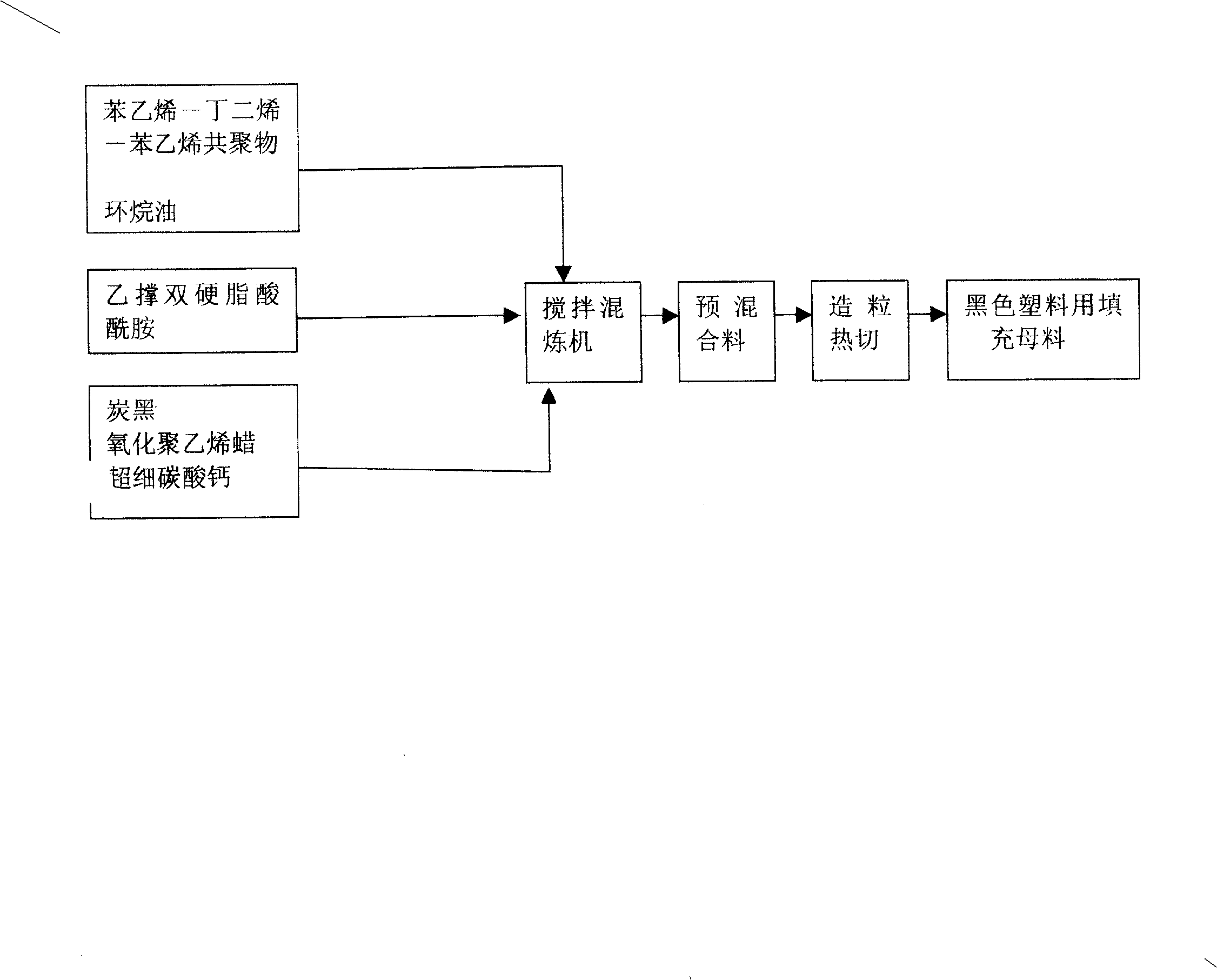 Mother filler of black plastic and its preparing process