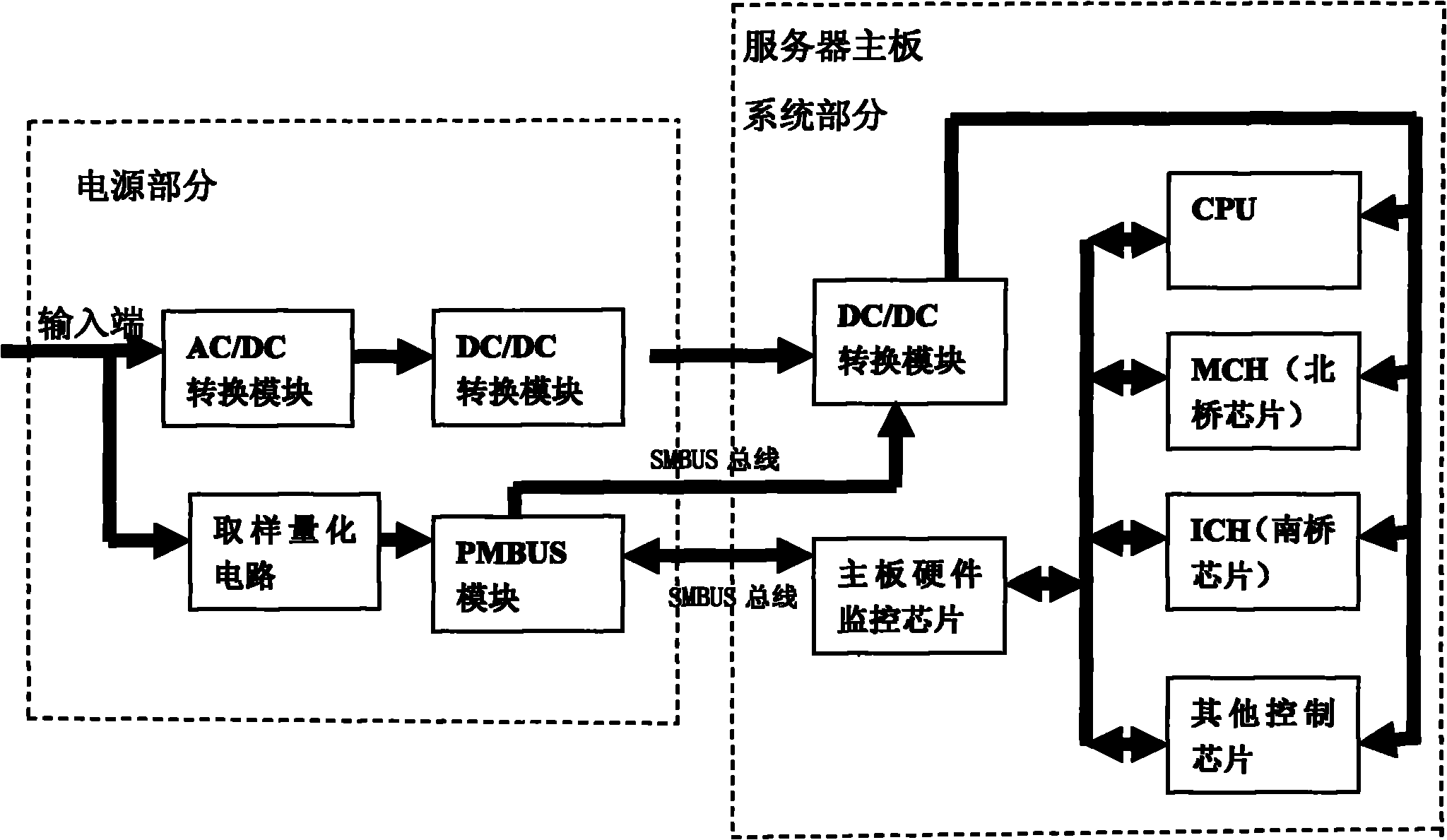 Method for realizing system energy saving