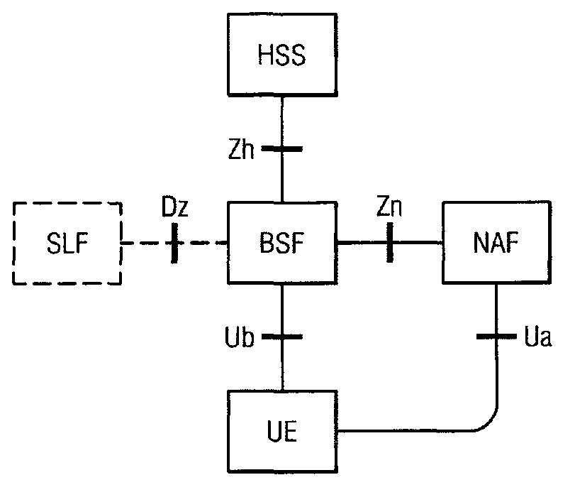 Generic bootstrapping architecture usage with web applications and web pages