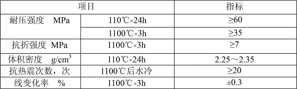 Anti-skinning spray coating material for cement kiln