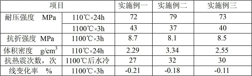 Anti-skinning spray coating material for cement kiln