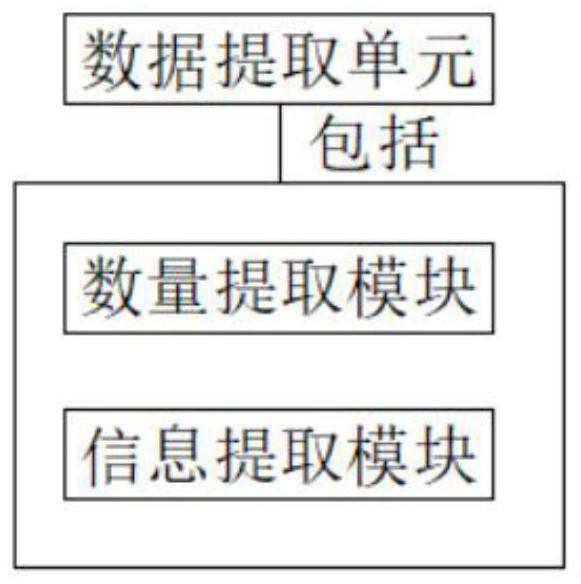 Classified data acquisition system of local industry function area