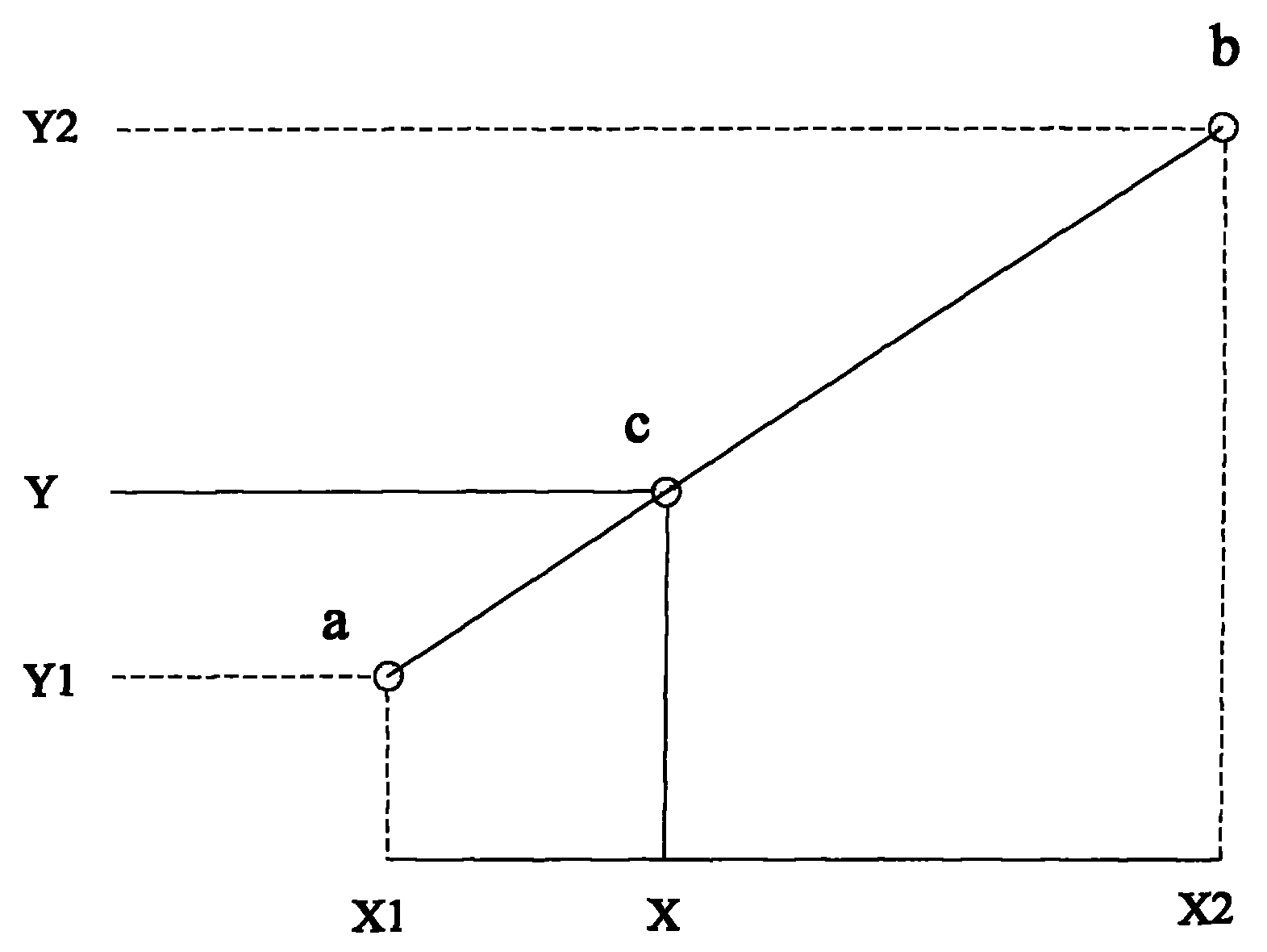 Device and method for regulating image brightness by gamma