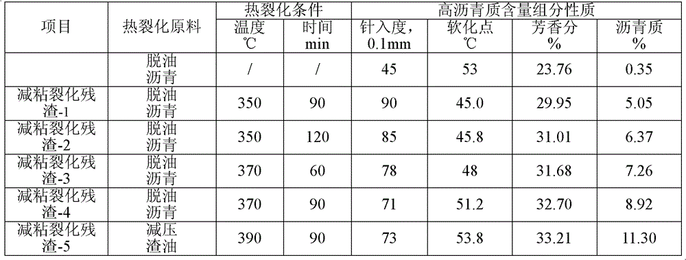 Stabilizer composition for polymer modified asphalt