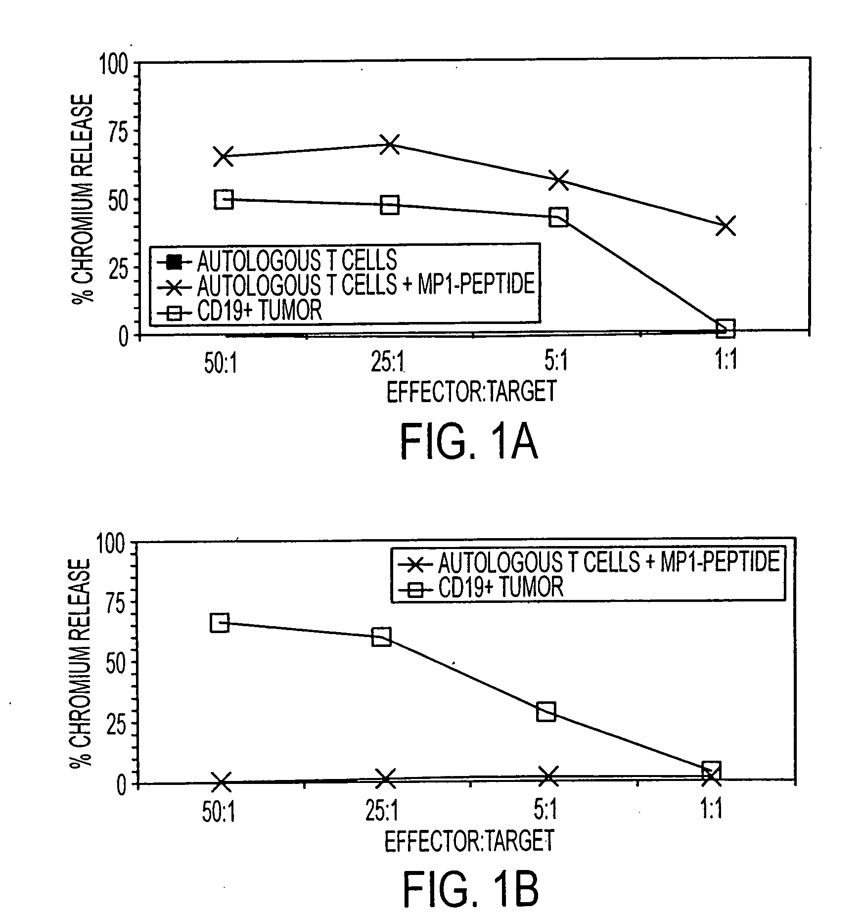 Mammalian antigen-presenting T cells and bi-specific T cells