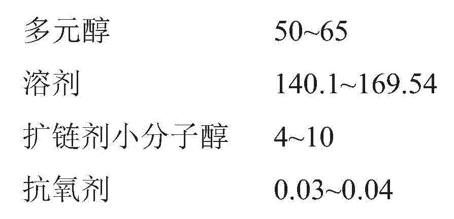 Acrylate modified polyurethane resin for leather finish and preparation method thereof