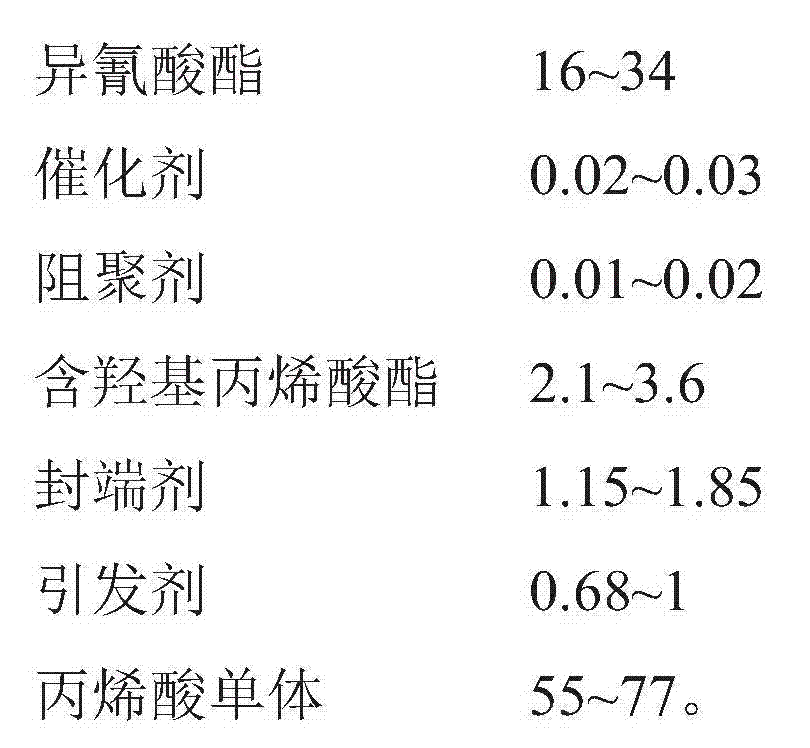 Acrylate modified polyurethane resin for leather finish and preparation method thereof