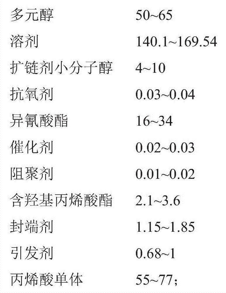 Acrylate modified polyurethane resin for leather finish and preparation method thereof