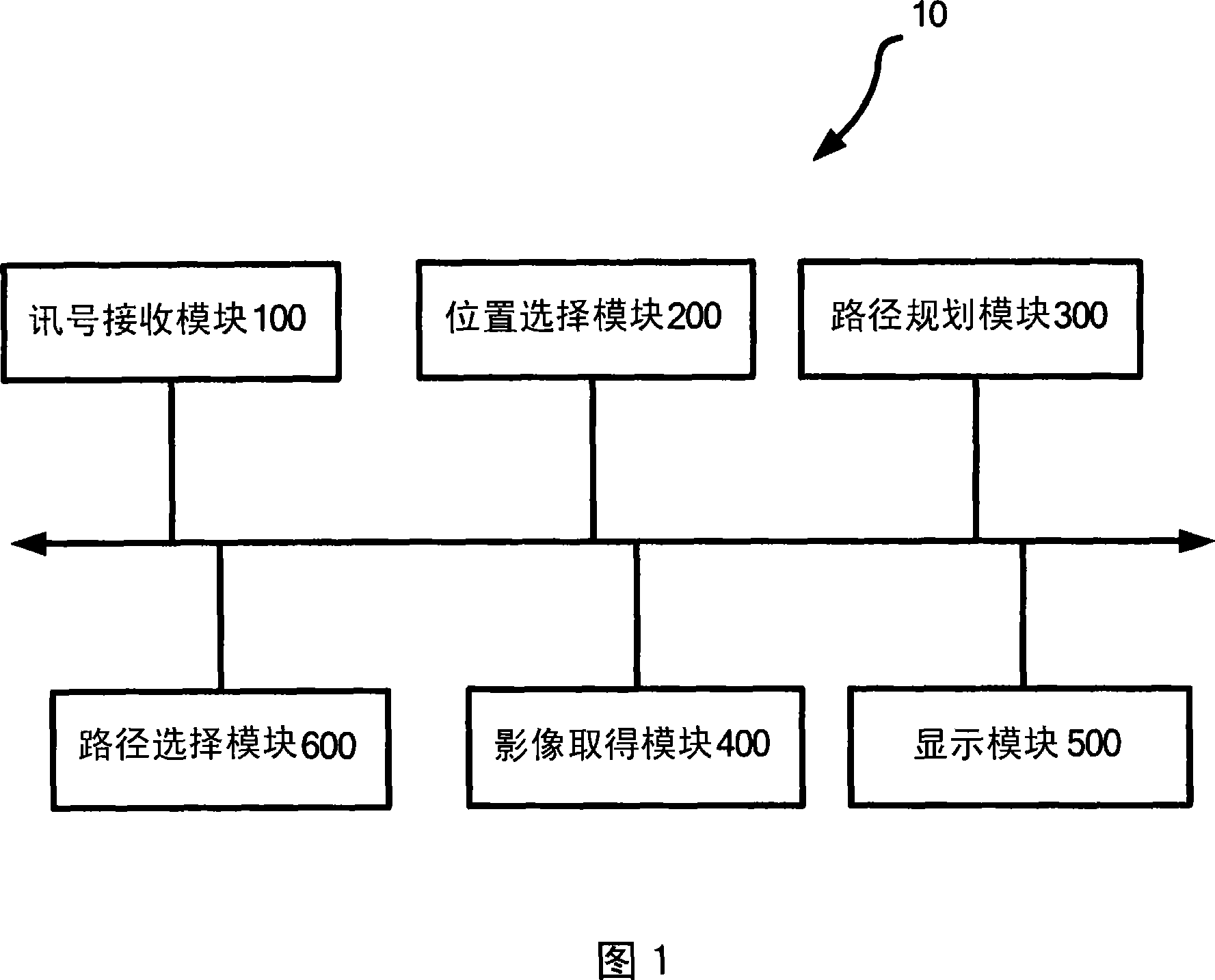 Navigation system for vehicles and its method