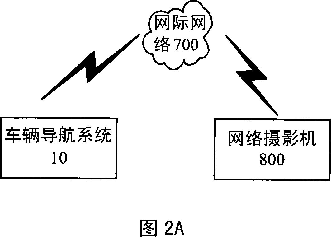 Navigation system for vehicles and its method