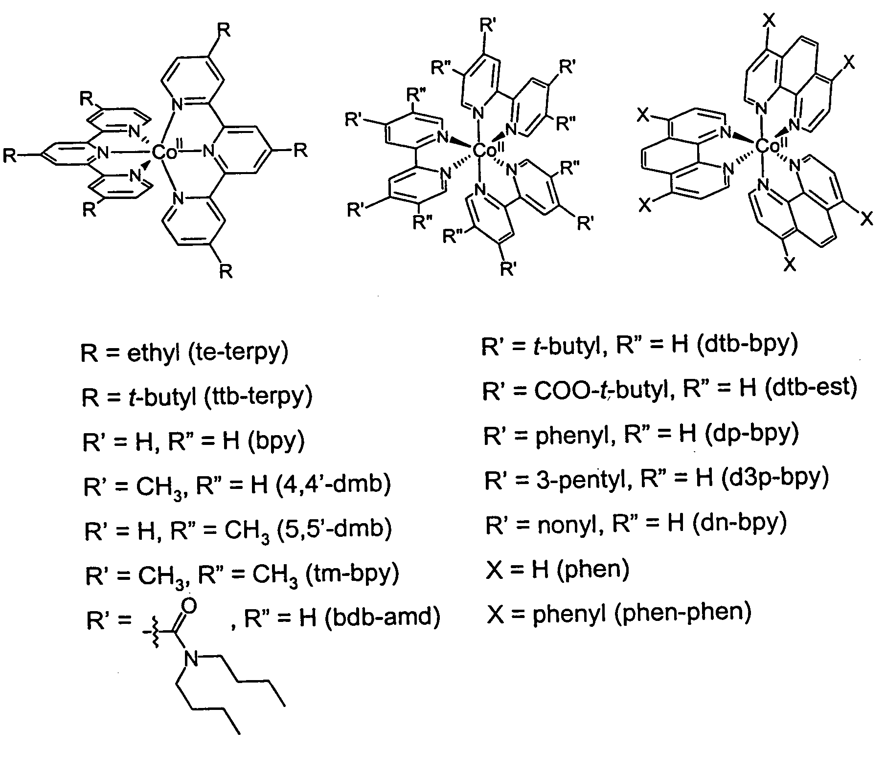 Metal complex-based electron-transfer mediators in dye-sensitized solar cells