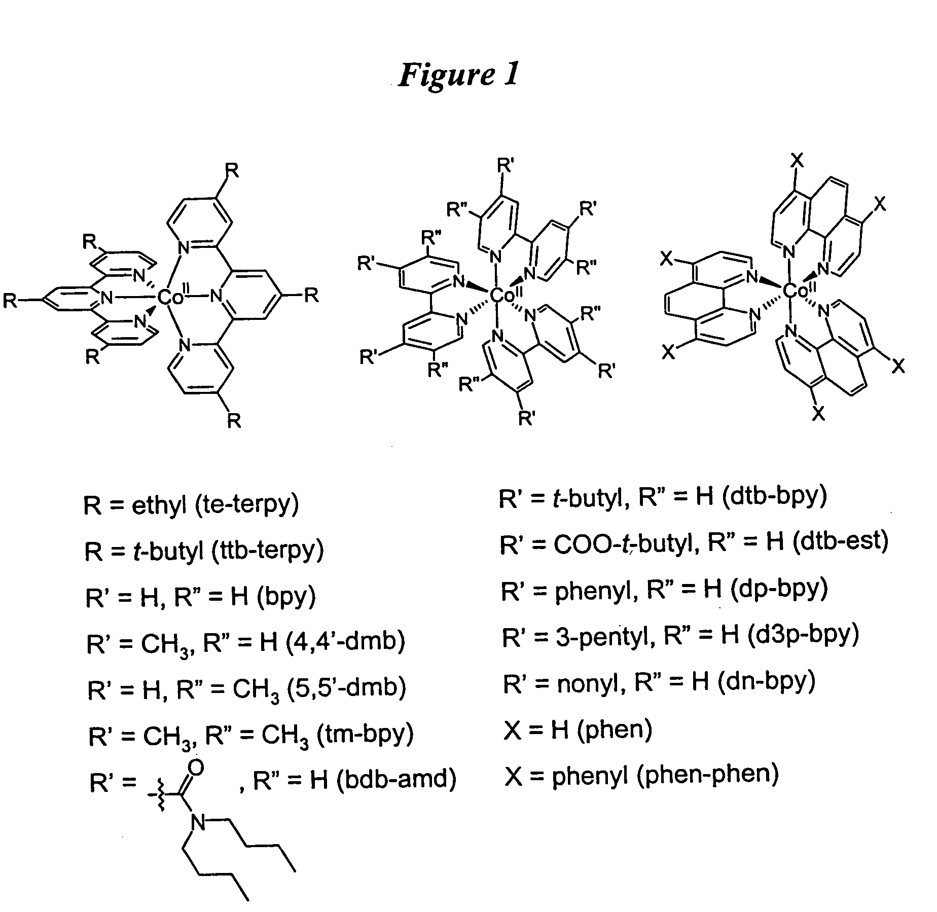 Metal complex-based electron-transfer mediators in dye-sensitized solar cells