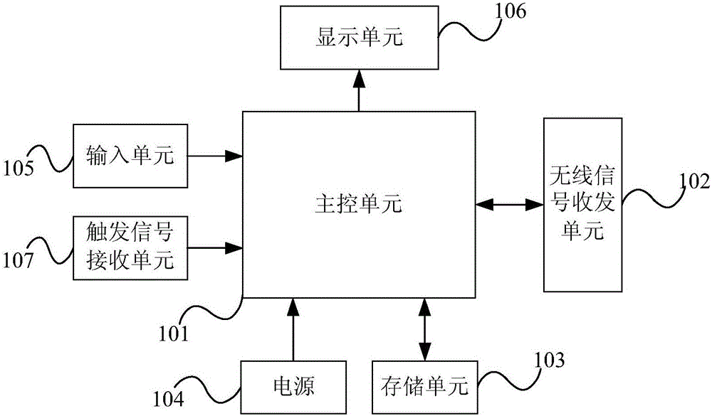 Wireless control device and access control system