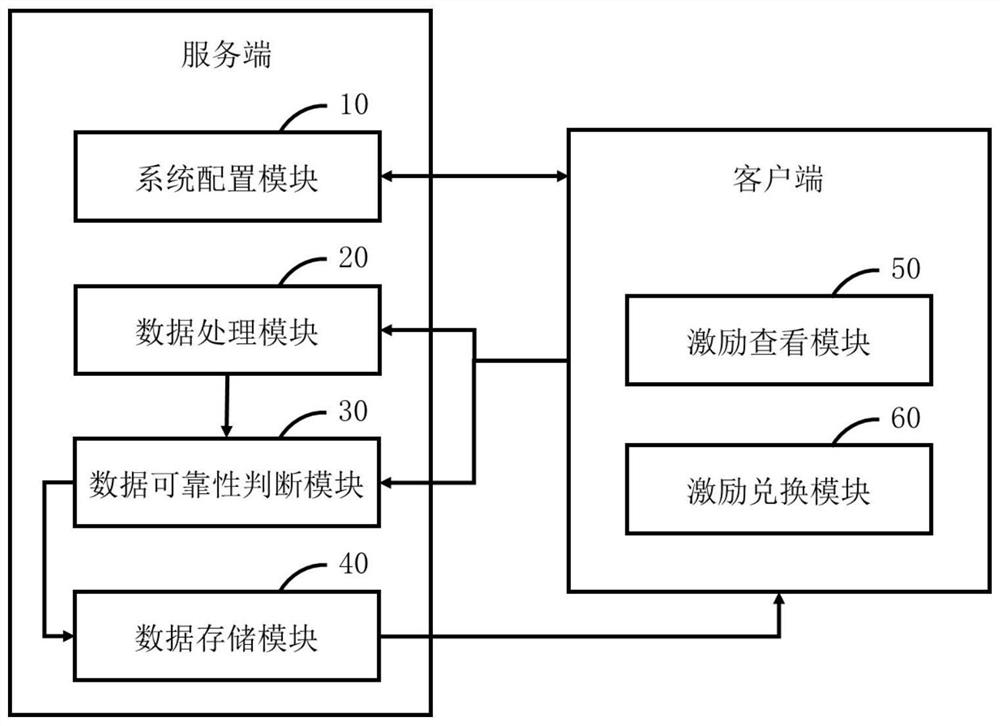 Method and system for managing student incentives