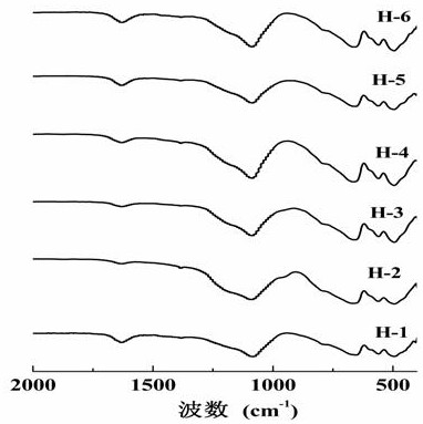 Method for preparing cobalt blue hybrid pigment by using quartz removed in natural mineral purification process