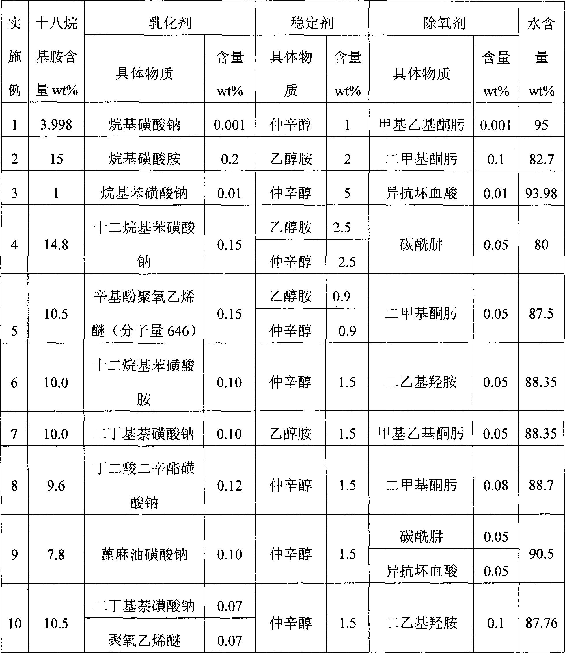 Anti-corrosive protective film agent for marine boiler