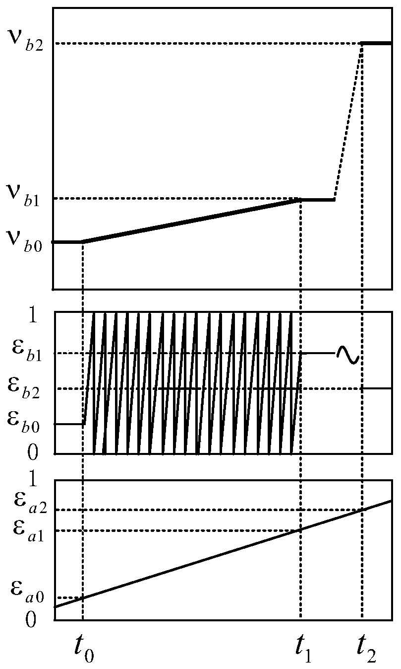 Device and method for sinusoidal phase modulation interference absolute ranging based on femtosecond optical frequency comb