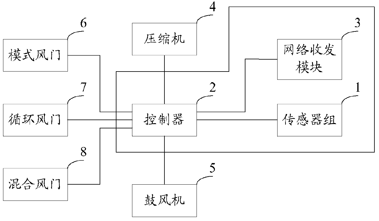 In-vehicle environment control method and in-vehicle environment control device