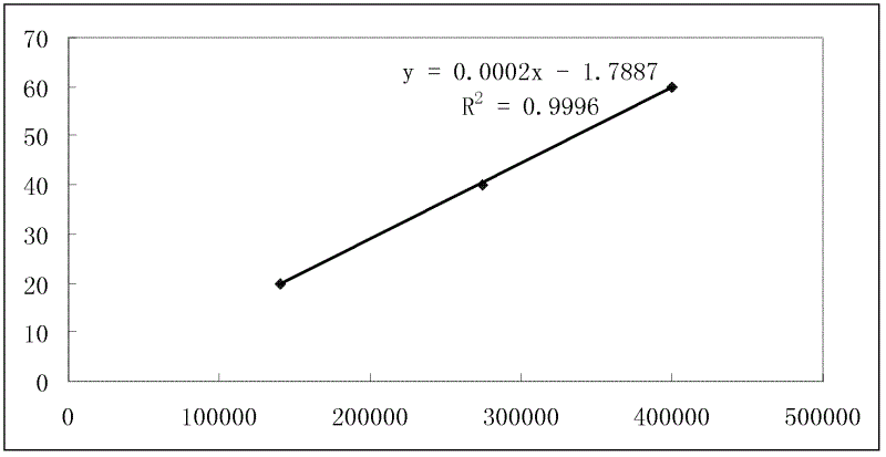 Quick determination method for free unsymmetrical dimethylhydrazine in daminozide pesticide