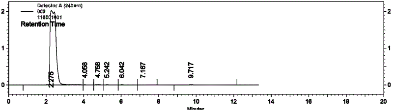 Quick determination method for free unsymmetrical dimethylhydrazine in daminozide pesticide