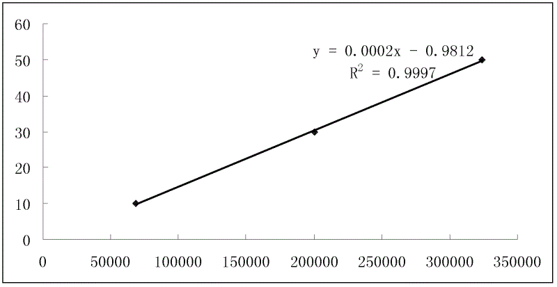 Quick determination method for free unsymmetrical dimethylhydrazine in daminozide pesticide