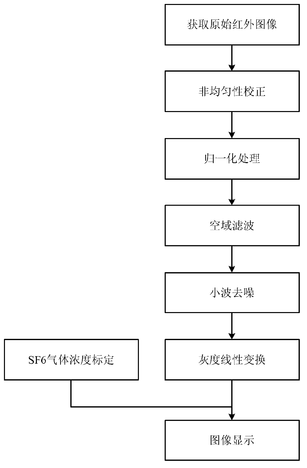 SF6 gas detection method based on infrared image processing