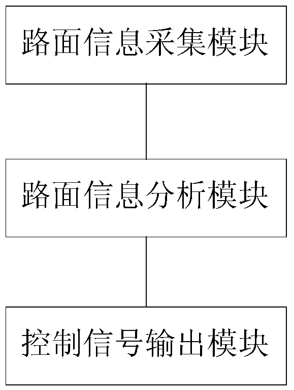 A control method for traffic lamps and a system thereof