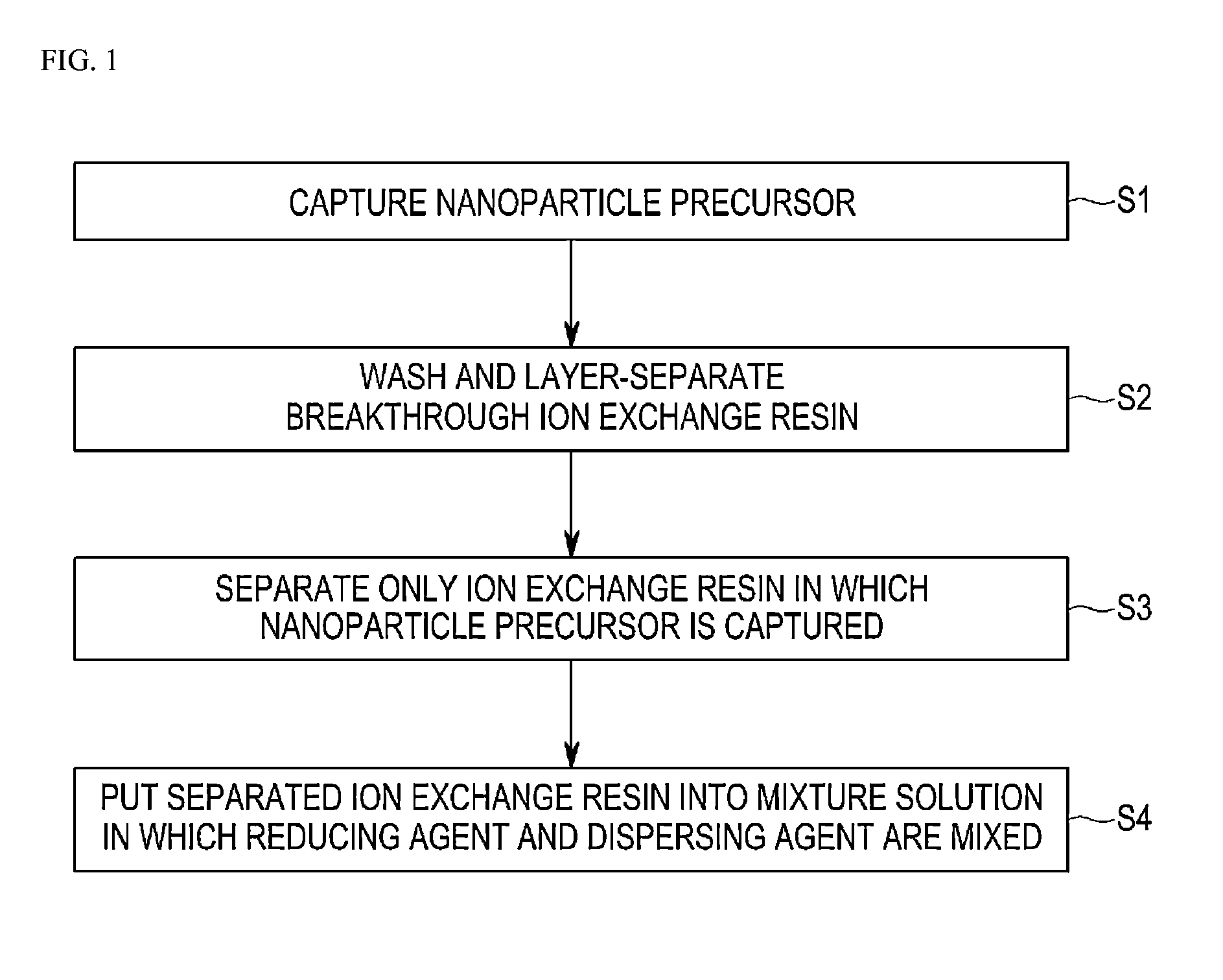 Method of manufacturing nanoparticles using ion exchange resin and liquid reducing process