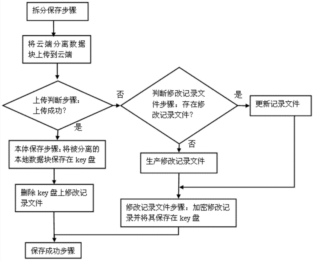 A file update method for separate storage of network information