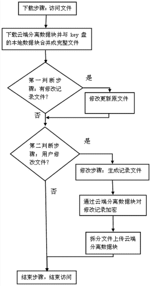 A file update method for separate storage of network information