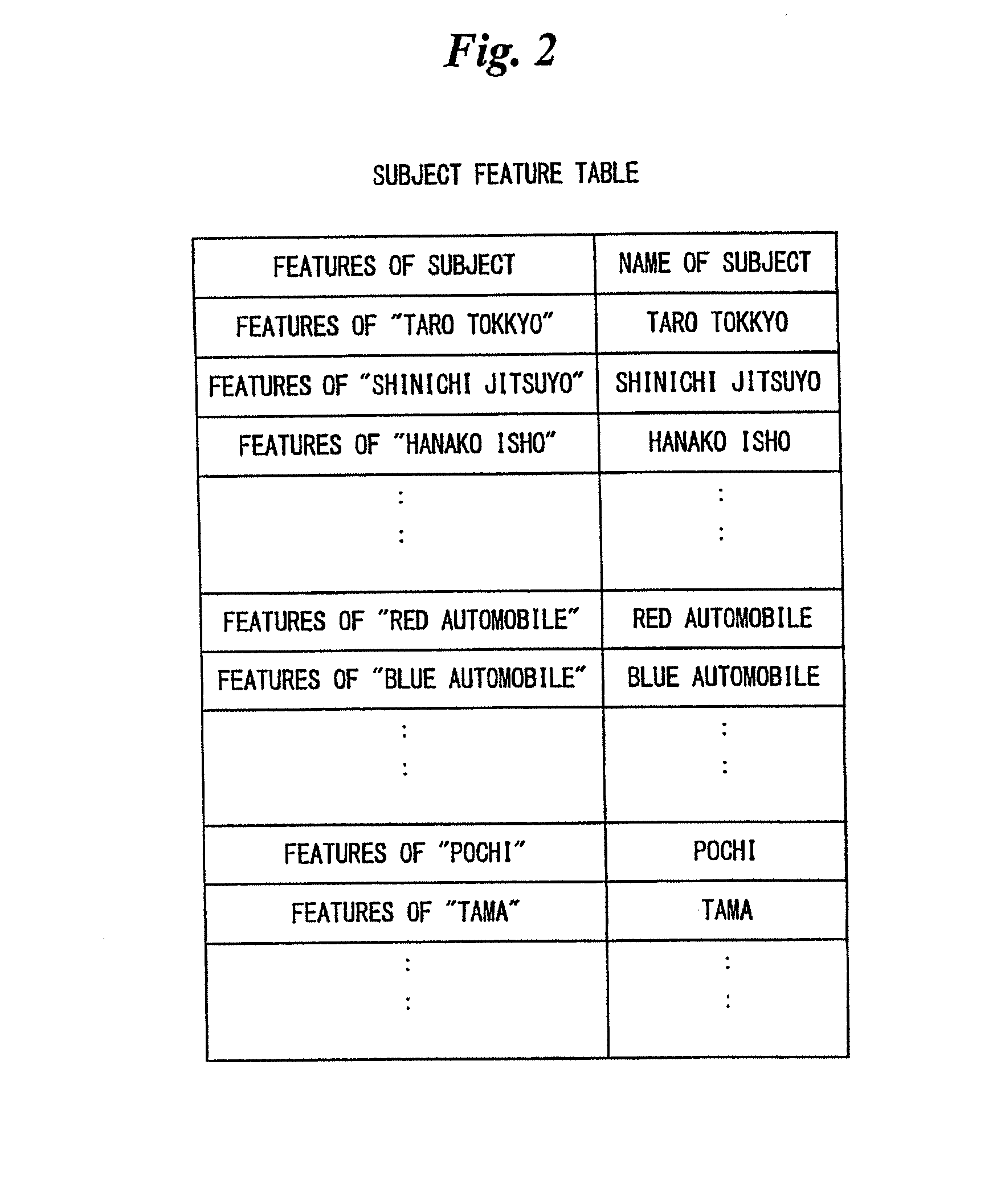 Image keyword appending apparatus, image search apparatus and methods of controlling same