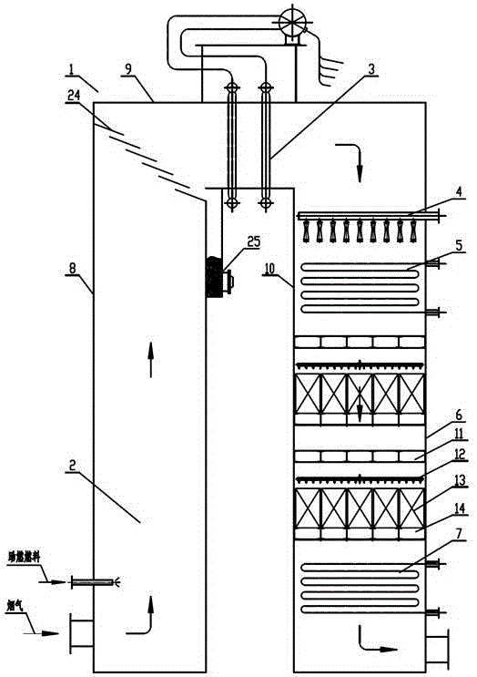 A co boiler with ash removal function