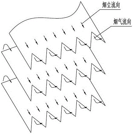 A co boiler with ash removal function