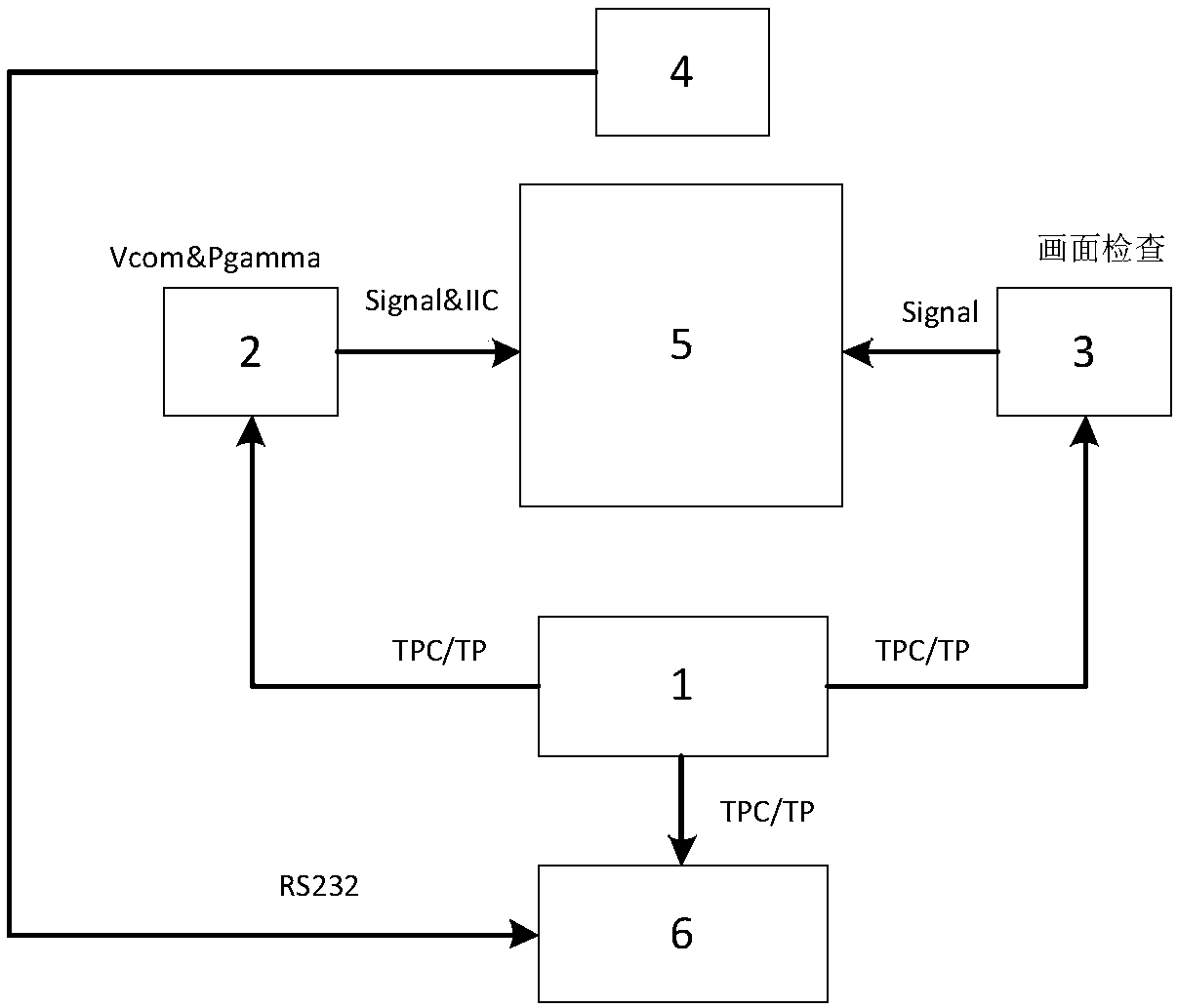 P-GAMMA automatic adjusting method and device based on large and medium-size modules