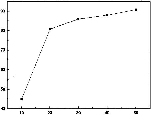 Method for preparing rhizoma drynariae/pig bone powder/chitosan compound bracket material