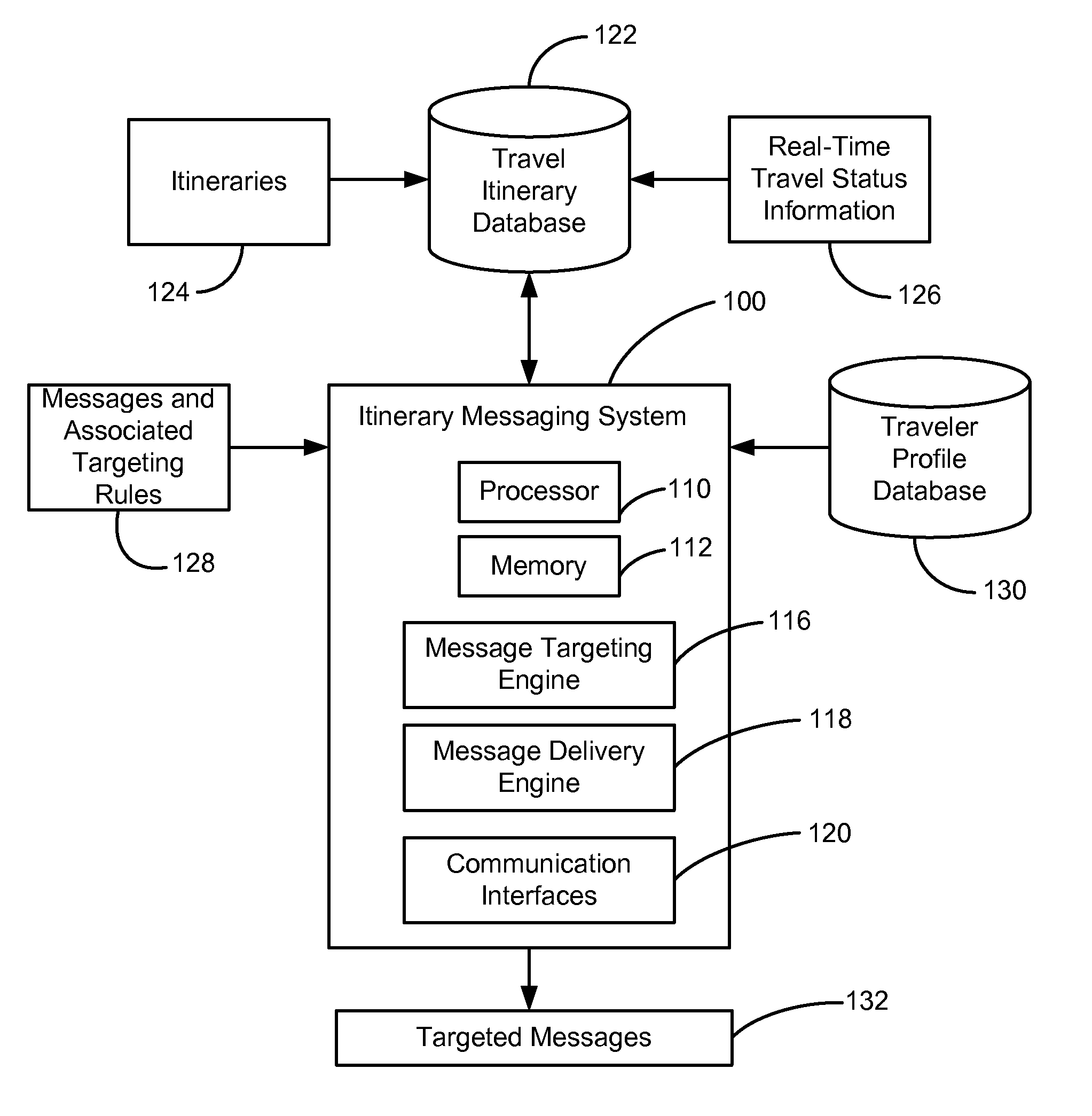 Systems and methods for itinerary messaging service