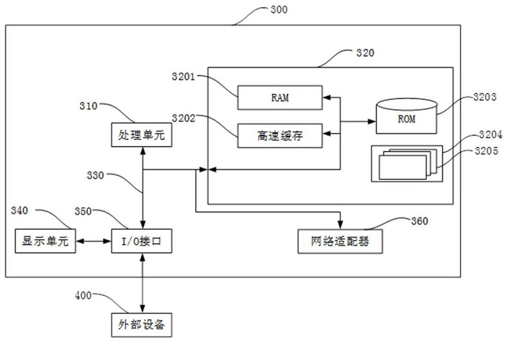 A mobile charging management method, device and electronic equipment for electric vehicles