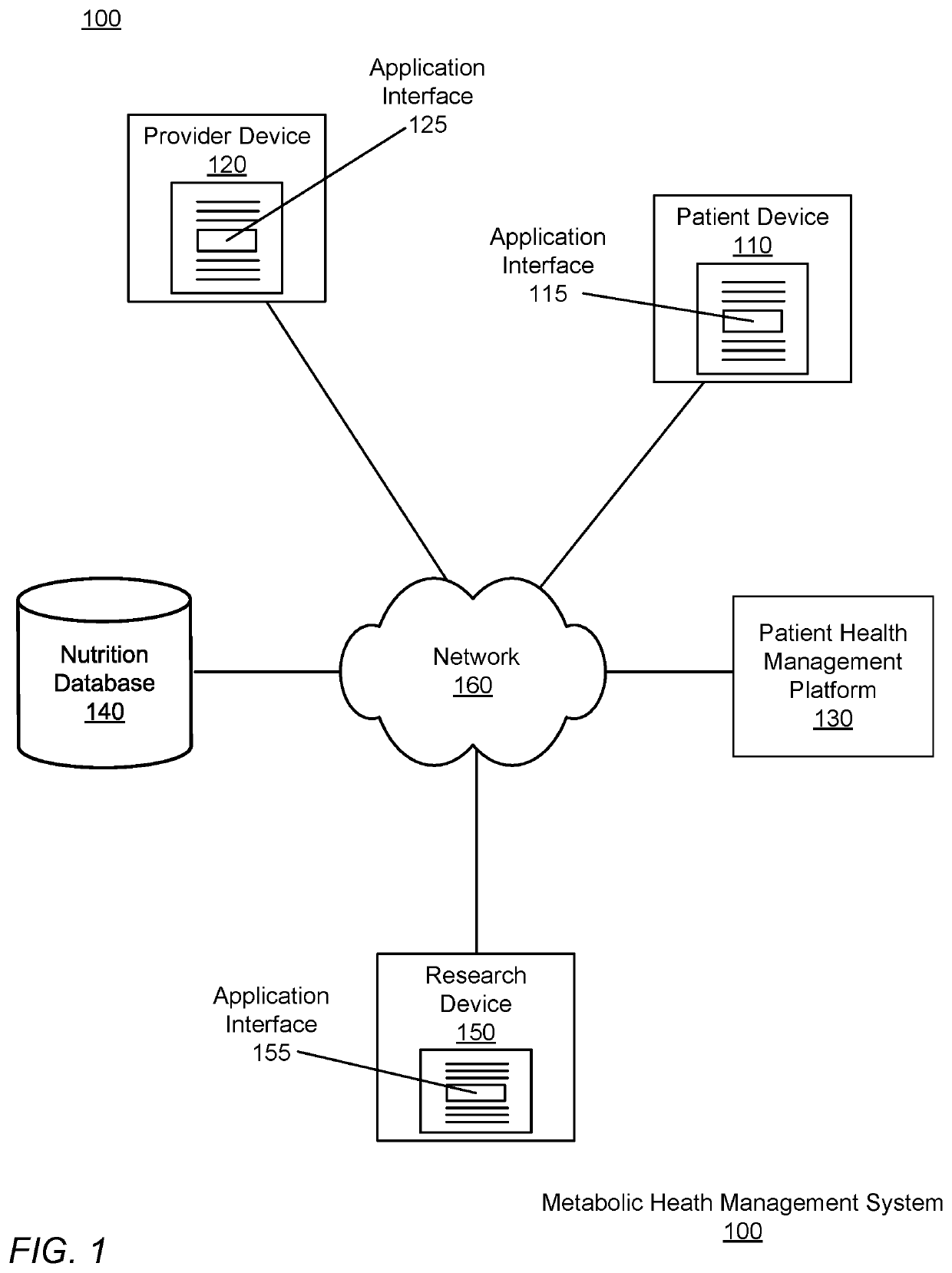 Virtually monitoring blood pressure levels in a patient using machine learning and digital twin technology