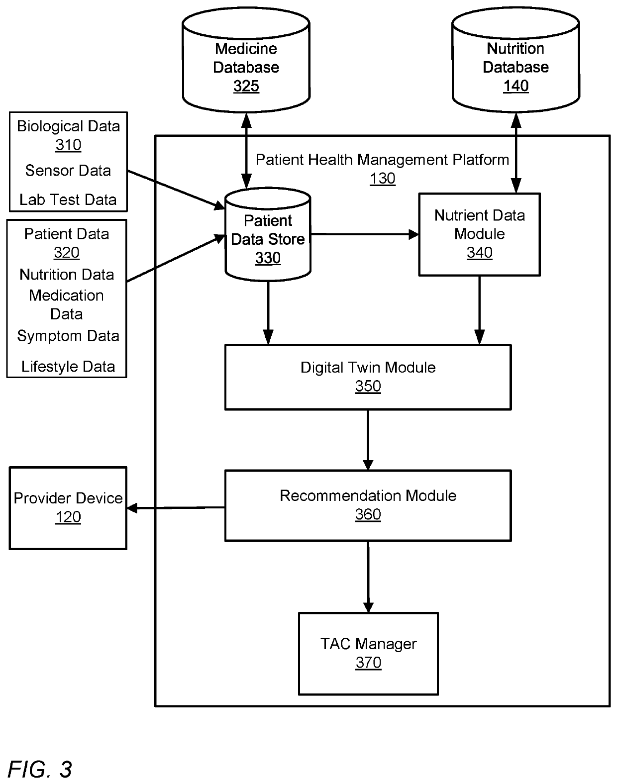 Virtually monitoring blood pressure levels in a patient using machine learning and digital twin technology