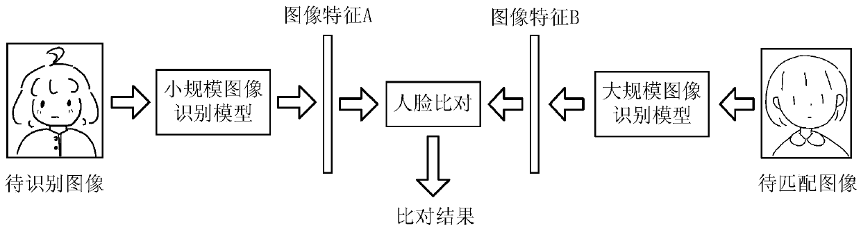 Image recognition method and device and image recognition model training method and device