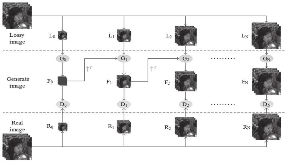 A VVC loop filtering method and system based on multi-layer GAN