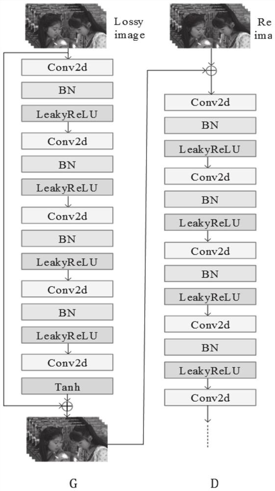 A VVC loop filtering method and system based on multi-layer GAN