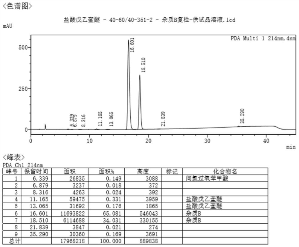 A kind of penehyclidine hydrochloride impurity and preparation method thereof