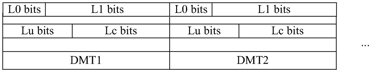 A coding and modulation method and device supporting robust channel rc