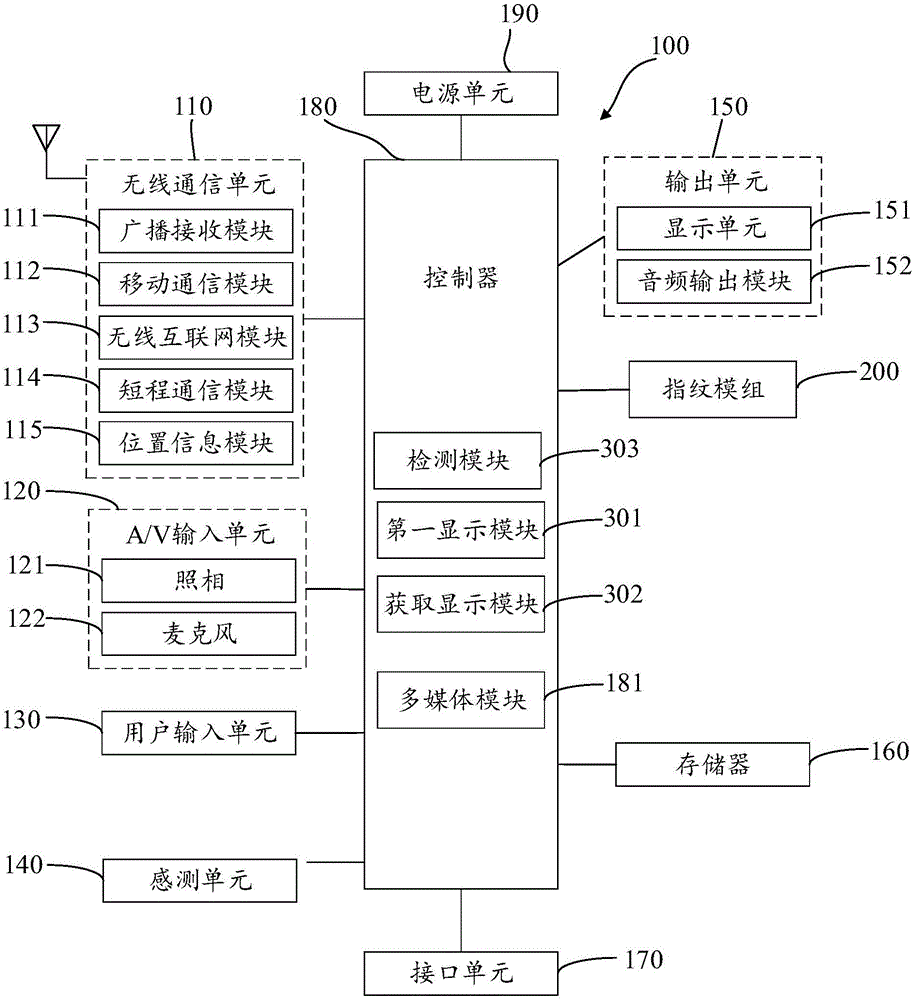 Mobile terminal and method for preventing false touch of virtual keyboard