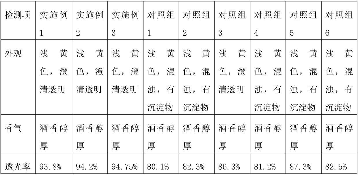 Preparation method of high transparency sugarcane wine