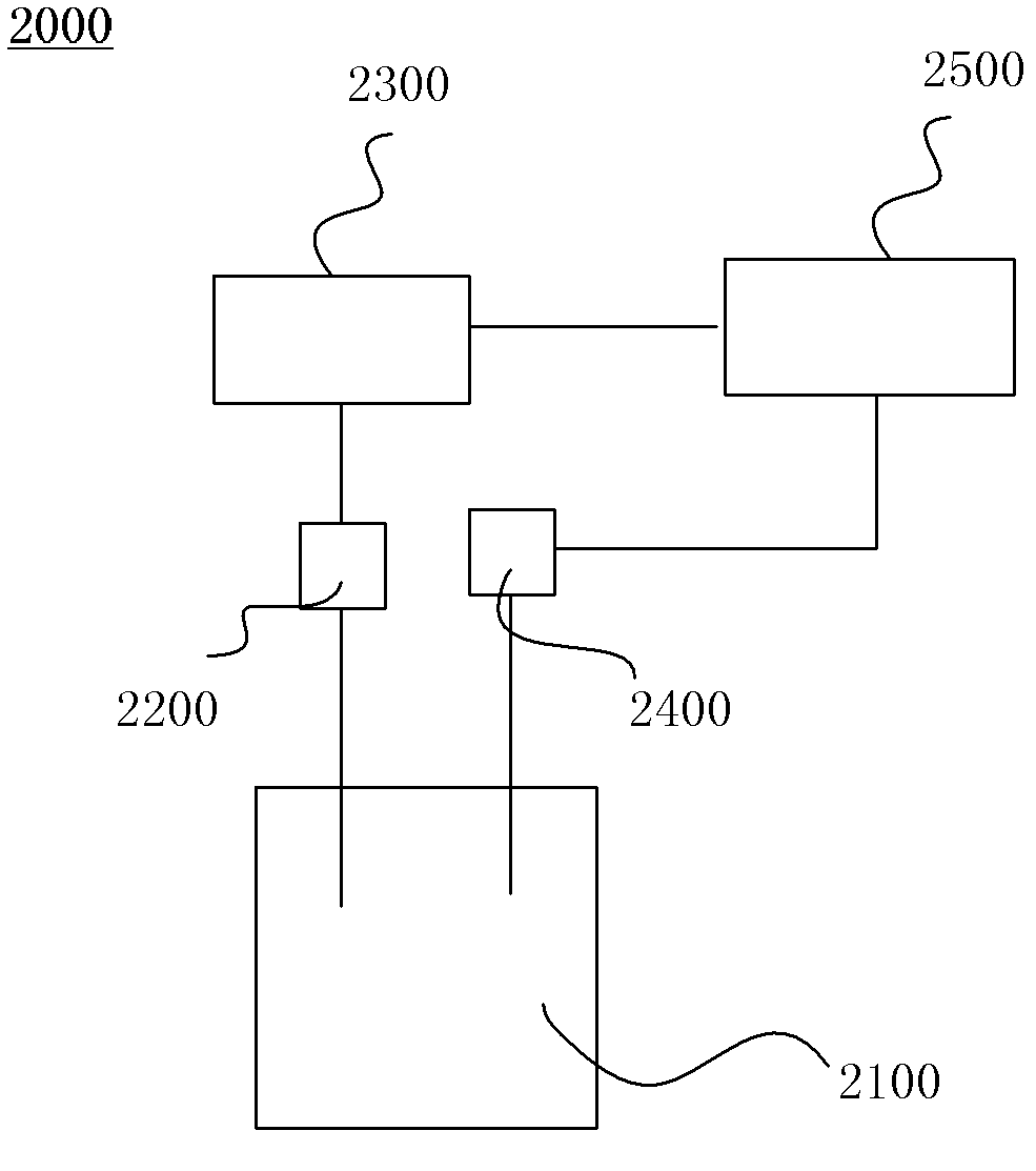 Free alkalinity control system and application thereof