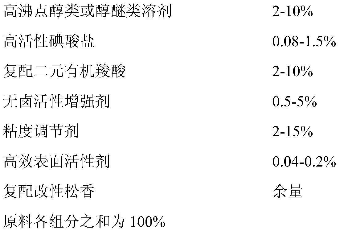 Halogen-free high-activity low-splatter solder wire soldering flux and preparing method thereof