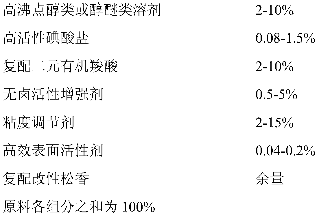 Halogen-free high-activity low-splatter solder wire soldering flux and preparing method thereof